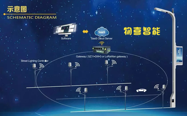 物喜智能照明解決方案