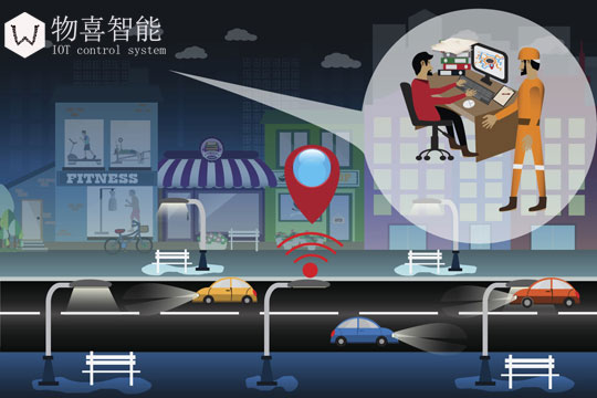 物喜智能路燈